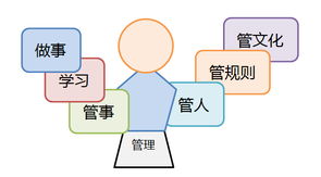 從技術(shù)走向管理培訓(xùn) 軟件研發(fā)管理培訓(xùn)