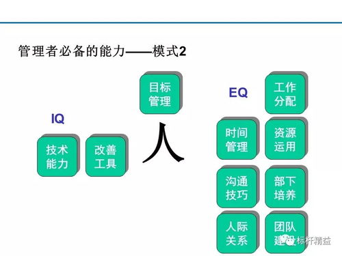 班組長管理技能培訓(xùn)手冊(cè) 第824期
